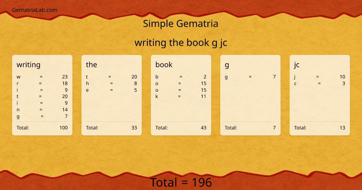 writing the book g jc in simple Gematria